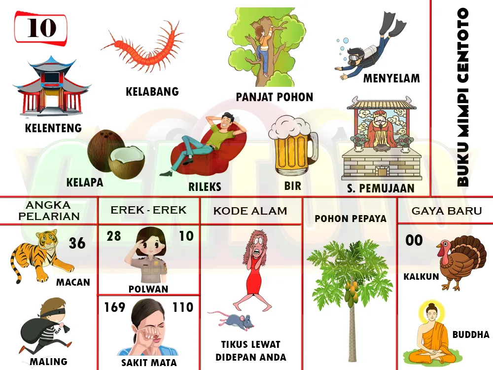 buku mimpi erek erek togel 10