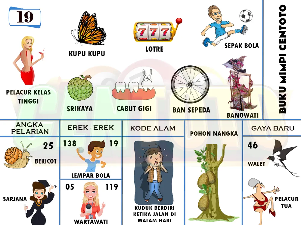 buku mimpi erek erek togel 19