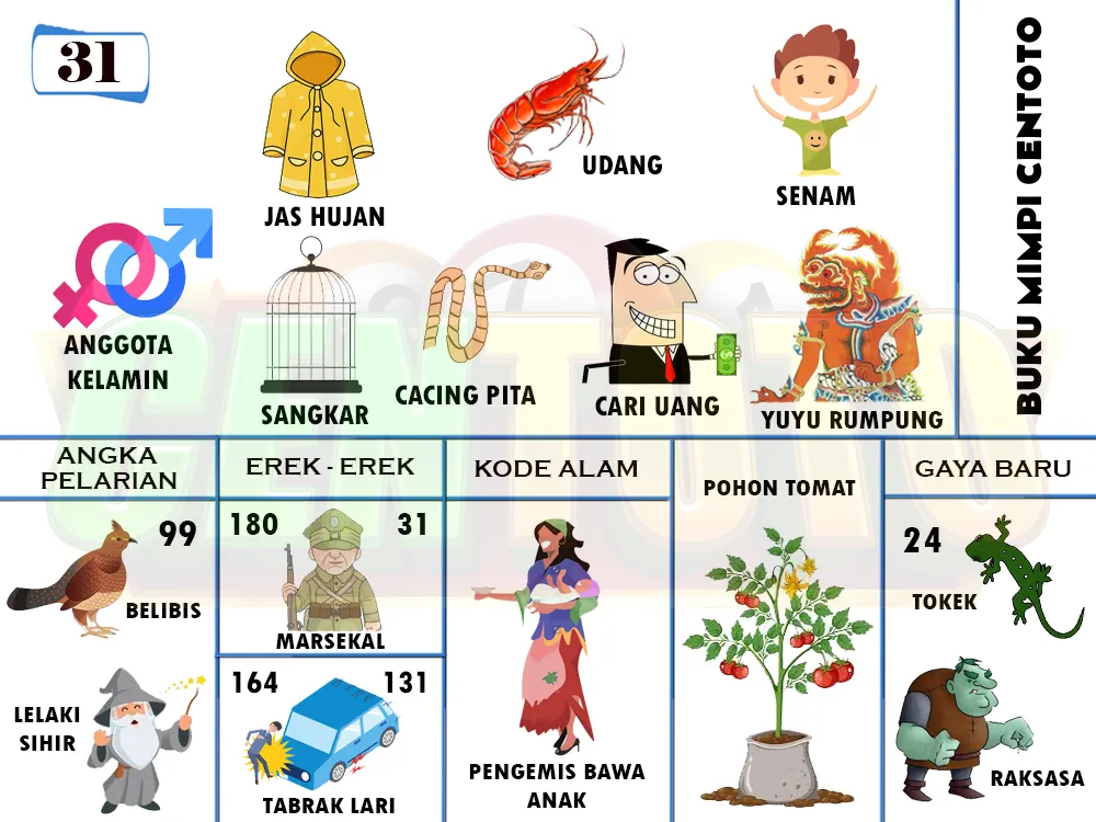 buku mimpi erek erek togel 31