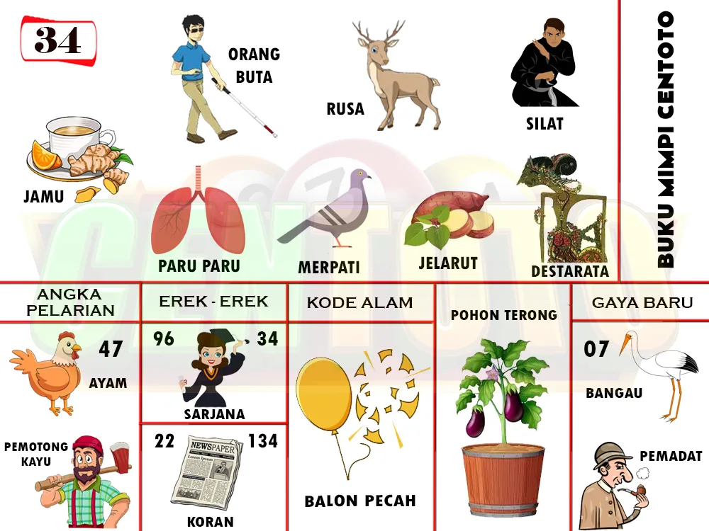 buku mimpi erek erek togel 34
