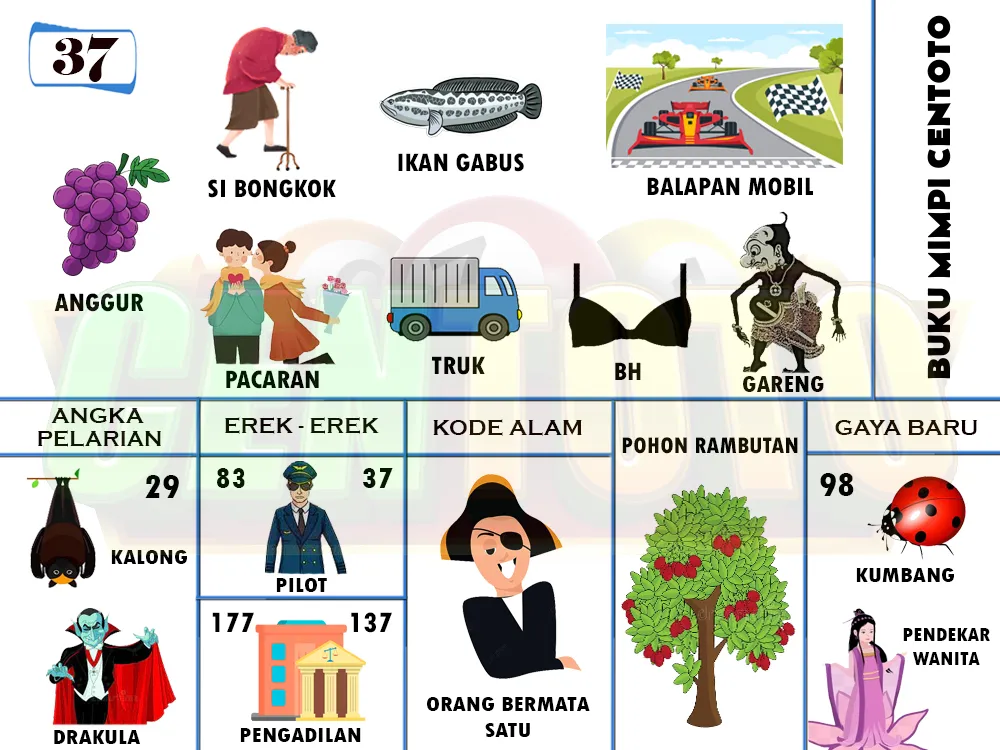 buku mimpi erek erek togel 37