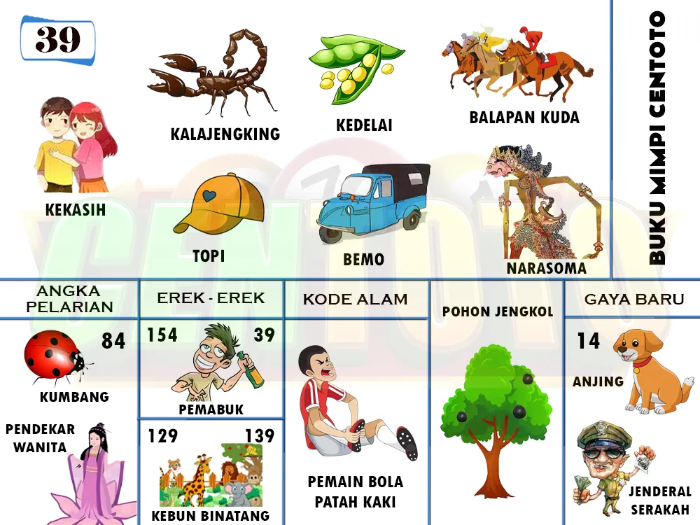 buku mimpi erek erek togel 39