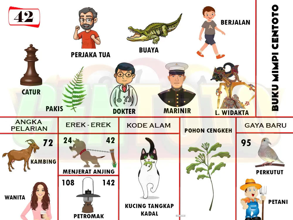 buku mimpi erek erek togel 42