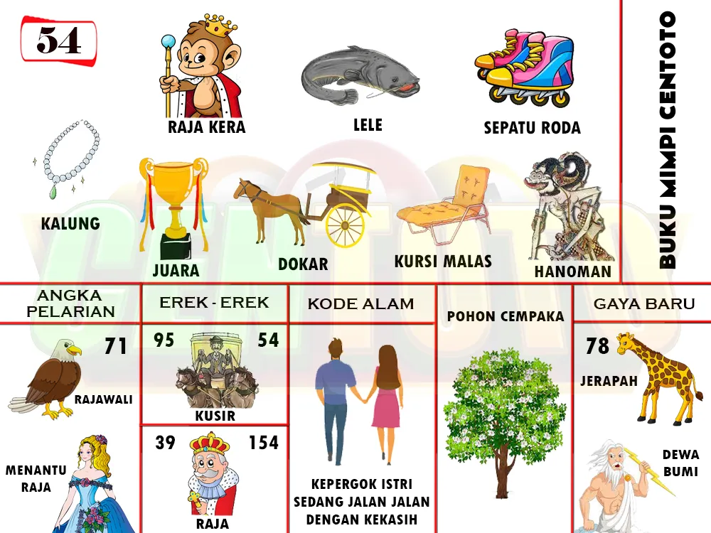 buku mimpi erek erek togel 54