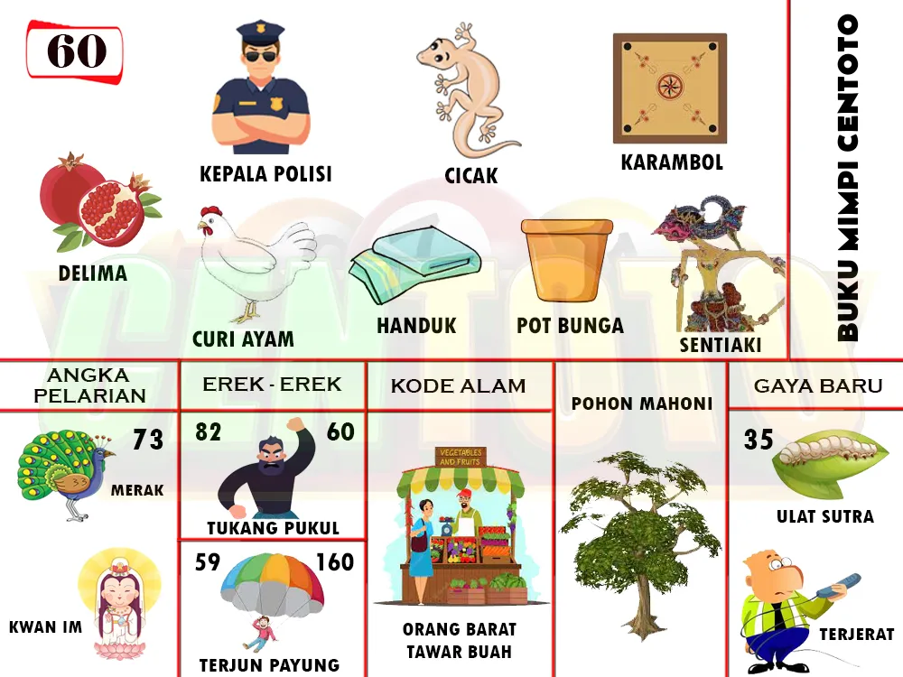 buku mimpi erek erek togel 60