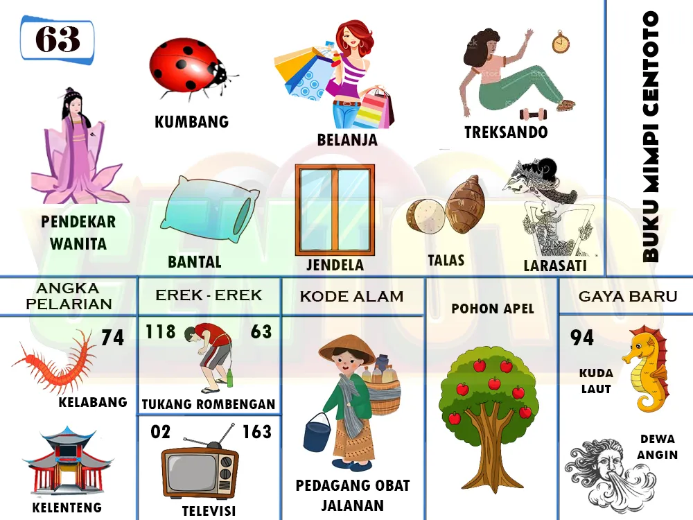 buku mimpi erek erek togel 63