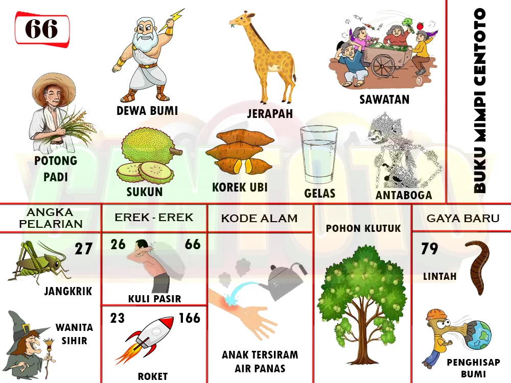 buku mimpi erek erek togel 66