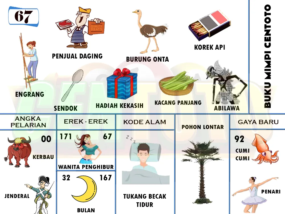 buku mimpi erek erek togel 67