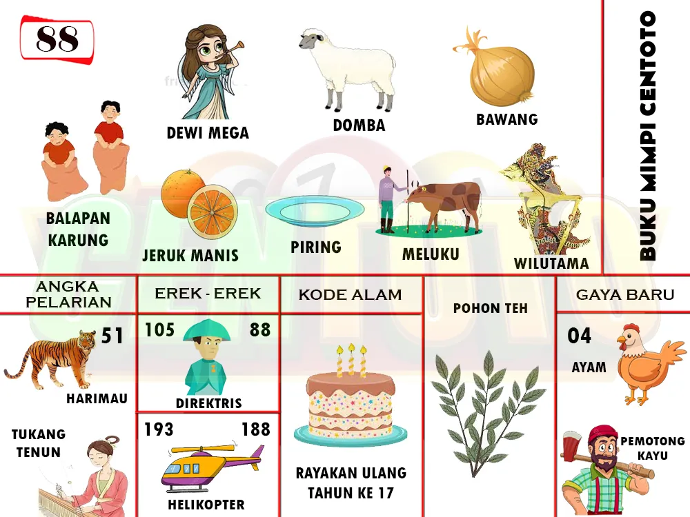 buku mimpi erek erek togel 88