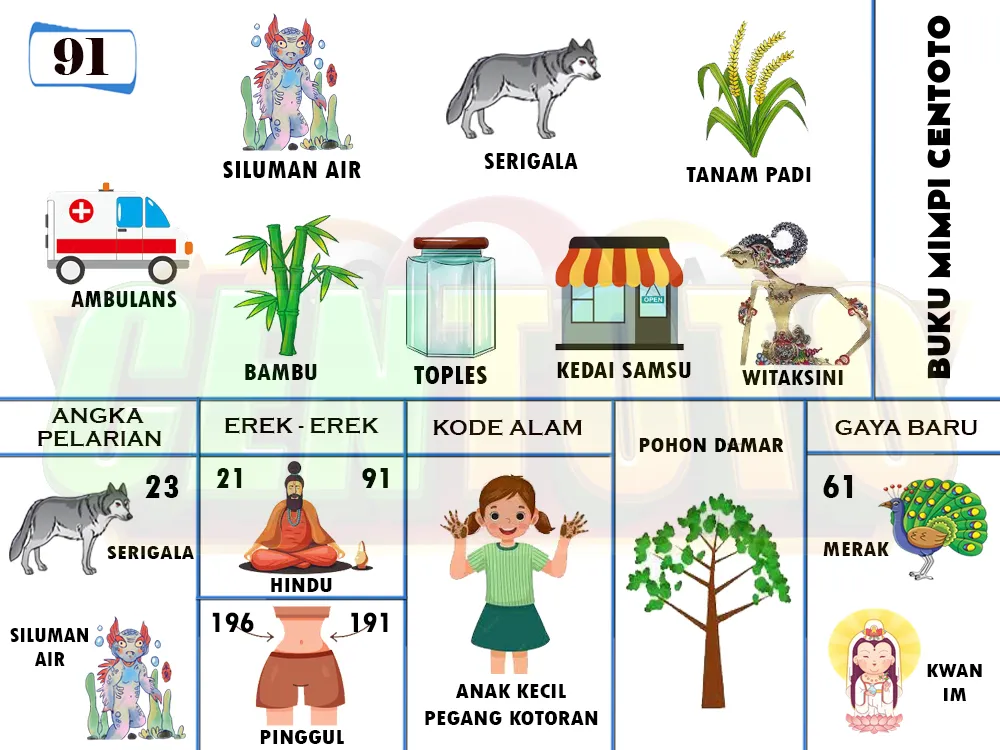 buku mimpi erek erek togel 91
