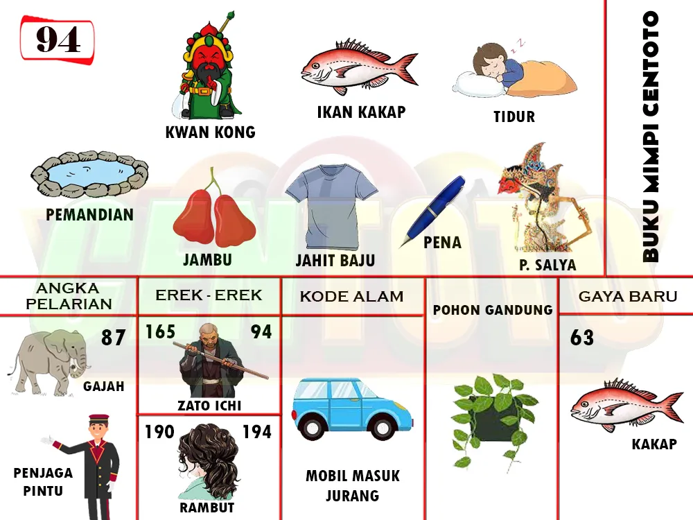buku mimpi erek erek togel 94