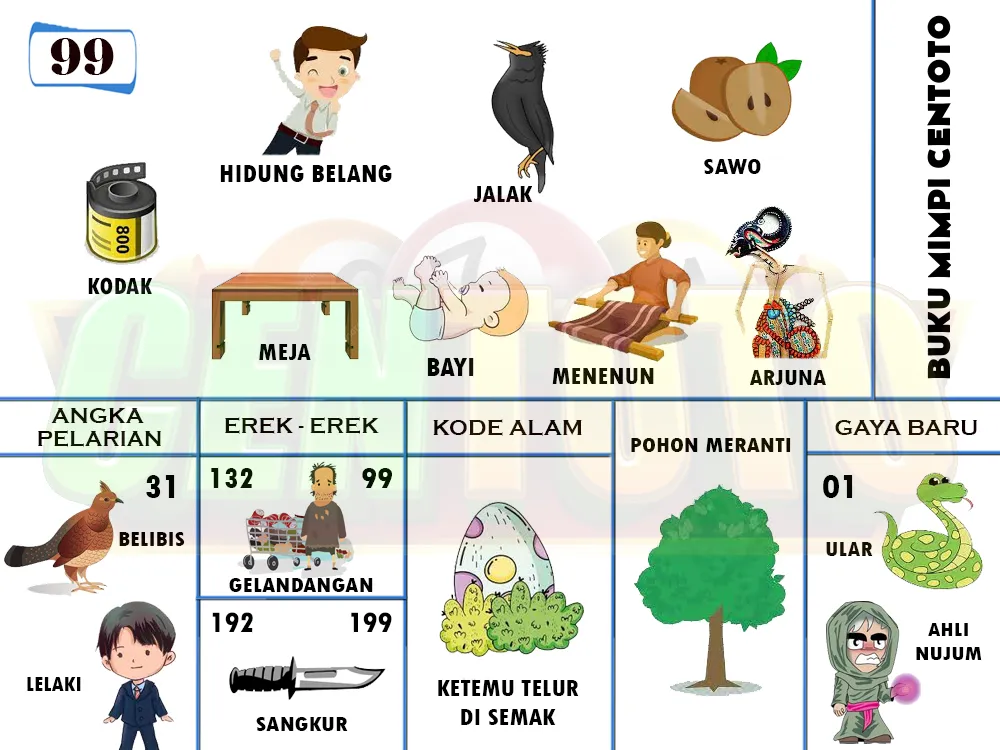 buku mimpi erek erek togel 99